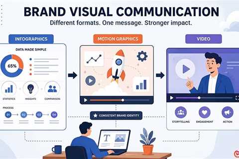 How Motion Graphics, Infographics, and Video Work Together in Modern Brand Communication?