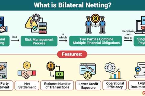 Bilateral Netting