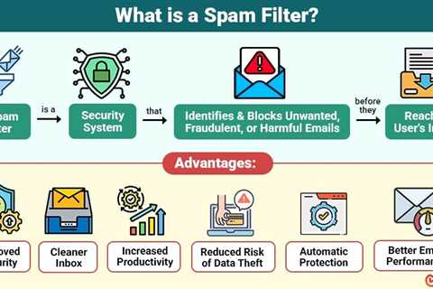 Spam Filter