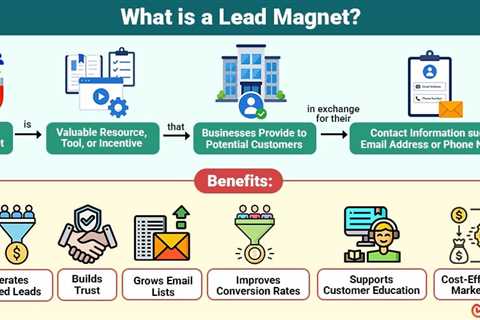 Lead Magnet