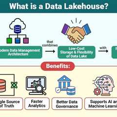 Data Lakehouse
